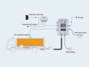 Monitoring Systems